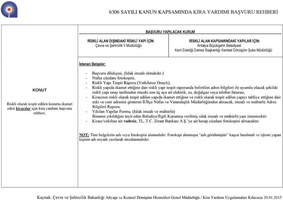 telefon faturası, - Kiracının riskli olarak tespit edilen yapıda ikamet ettiğine ve riskli olarak tespit edilen yapıyı tahliye ettiğine dair eski ve yeni adresini gösteren İl/İlçe Nüfus ve