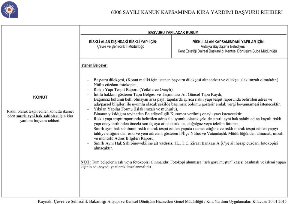 ) - İntifa hakkını gösteren Tapu Belgesi ve Taşınmaza Ait Güncel Tapu Kaydı, Bağımsız bölümü belli olmayan arsa paylı tapularda ayrıca riskli yapı tespit raporunda belirtilen adres ve ada/parsel