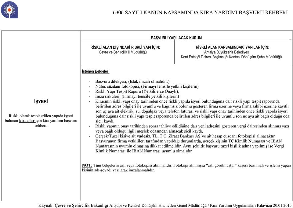 işyeri bulunduğuna dair riskli yapı tespit raporunda belirtilen adres bilgileri ile uyumlu ve bağımsız bölümü gösteren firma üzerine veya firma sahibi üzerine kayıtlı son üç aya ait elektrik, su,