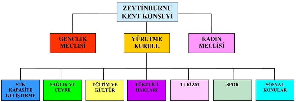 GELİŞTİRME SAĞLIK VE ÇEVRE EĞİTİM VE