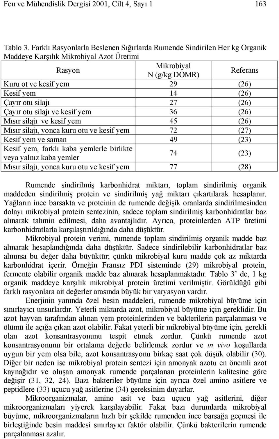 (26) Çayır otu silajı 27 (26) Çayır otu silajı ve kesif yem 36 (26) Mısır silajı ve kesif yem 45 (26) Mısır silajı, yonca kuru otu ve kesif yem 72 (27) Kesif yem ve saman 49 (23) Kesif yem, farklı