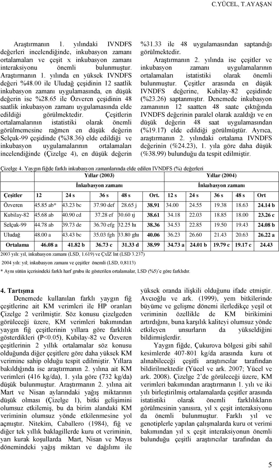 Çeşitlerin ortalamalarının istatistiki olarak önemli görülmemesine rağmen en düşük değerin Selçuk-99 çeşidinde (%38.