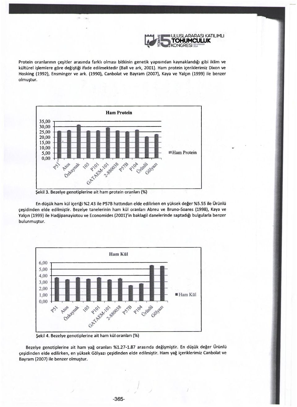 Ham Protein 35,00 30,00 25,00 20,00 15,00 10,00 5,00 0,00 ı Ham Protein Şekil 3. Bezelye genotiplerine ait ham protein oranları (%) En düşük ham kül içeriği %2.