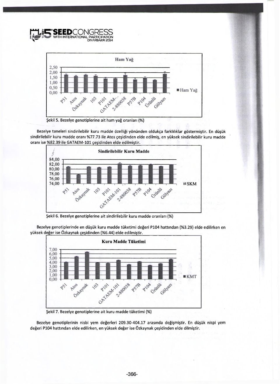 73 ile Atos çeşidinden elde edilmiş, en yüksek sindirilebilir kuru madde oranı ise %82.39 ile GATAEM-101 çeşidinden elde edilmiştir.