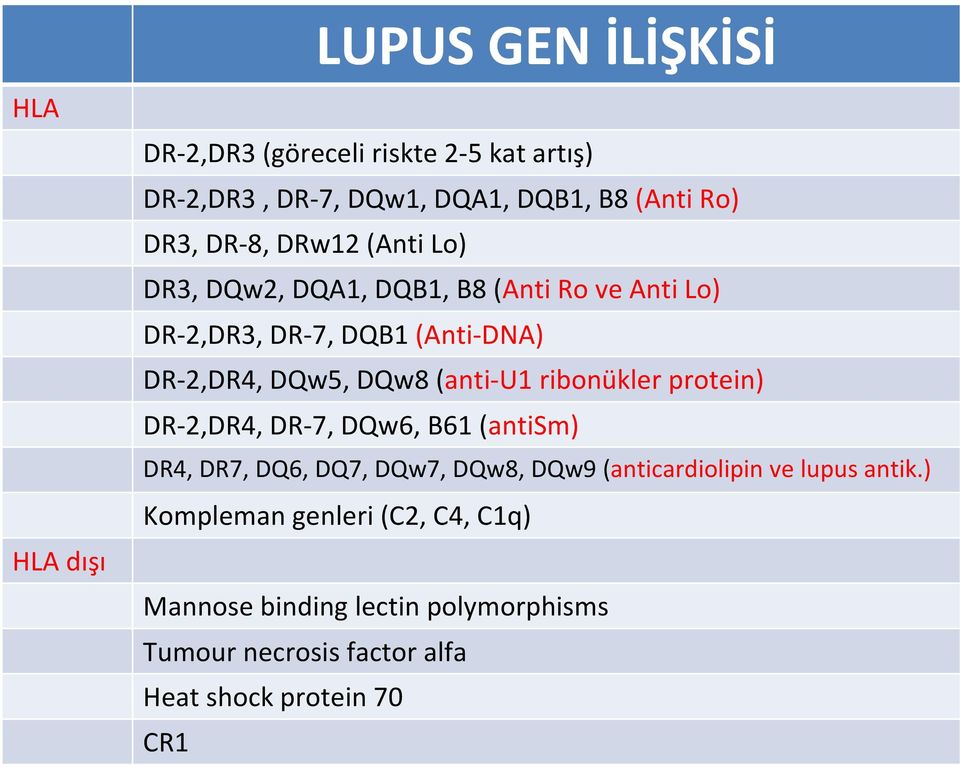 (anti U1 ribonükler protein) DR 2,DR4, DR 7, DQw6, B61 (antism) DR4, DR7, DQ6, DQ7, DQw7, DQw8, DQw9 (anticardiolipin ve