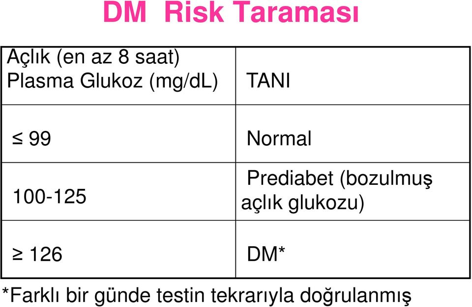 Normal Prediabet (bozulmuş açlık glukozu)