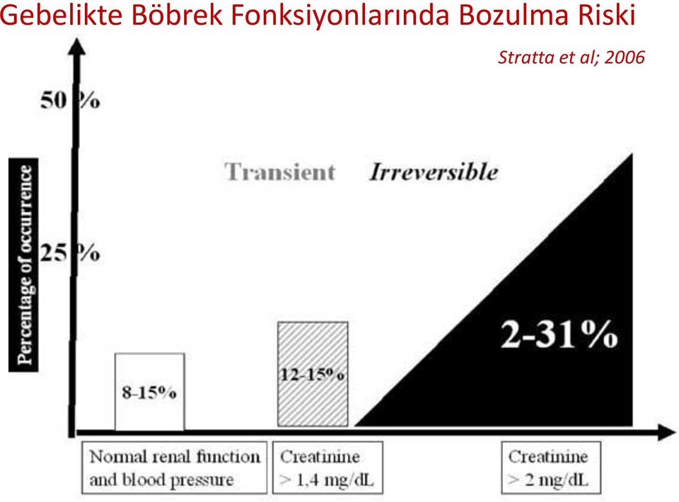 Bozulma Riski