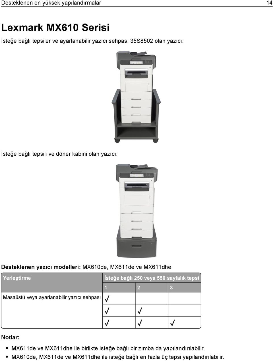 Masaüstü veya ayarlanabilir yazıcı sehpası İsteğe bağlı 250 veya 550 sayfalık tepsi 1 2 3 Notlar: MX611de ve MX611dhe ile