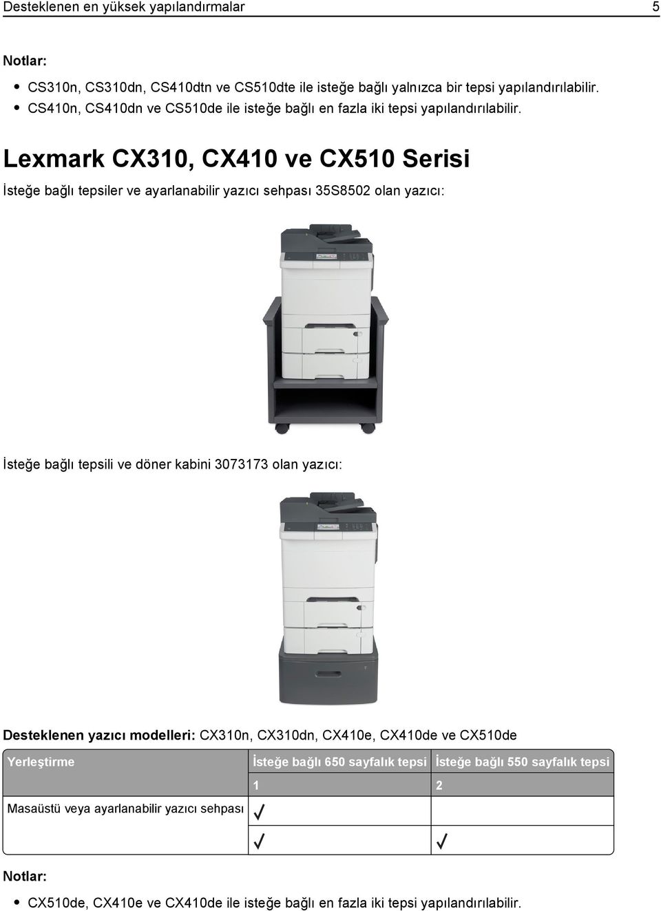 Lexmark CX310, CX410 ve CX510 Serisi İsteğe bağlı tepsiler ve ayarlanabilir yazıcı sehpası 35S8502 olan yazıcı: İsteğe bağlı tepsili ve döner kabini 3073173 olan yazıcı:
