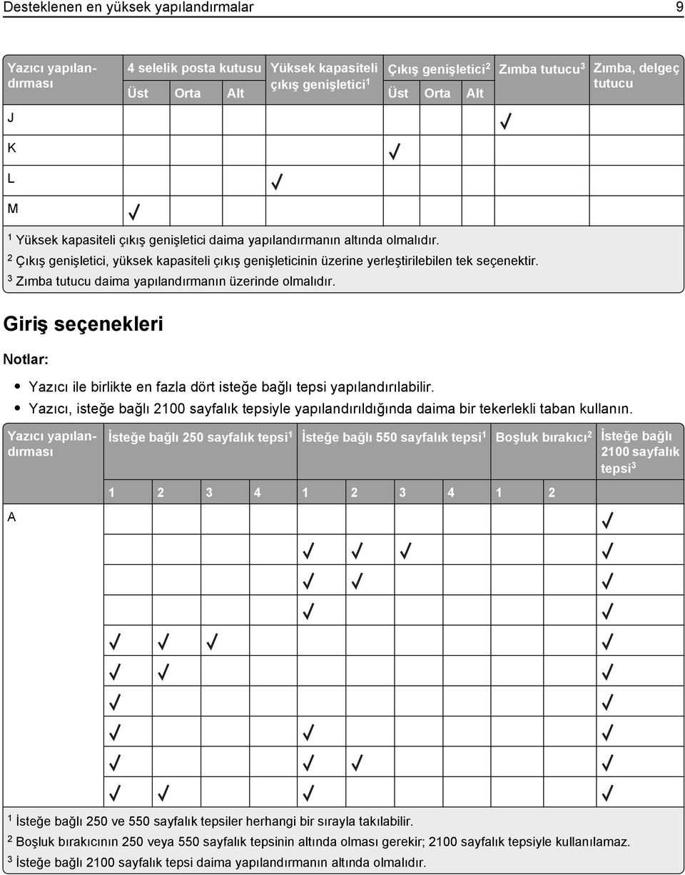 3 Zımba tutucu daima yapılandırmanın üzerinde olmalıdır. Giriş seçenekleri Notlar: Yazıcı ile birlikte en fazla dört isteğe bağlı tepsi yapılandırılabilir.