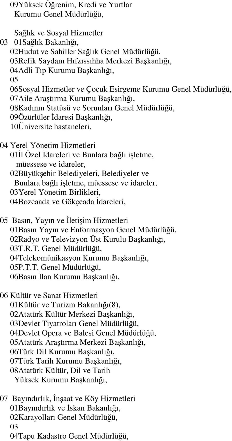 Başkanlığı, 10Üniversite hastaneleri, 04 Yerel Yönetim Hizmetleri 01İl Özel İdareleri ve Bunlara bağlı işletme, müessese ve idareler, 02Büyükşehir Belediyeleri, Belediyeler ve Bunlara bağlı işletme,