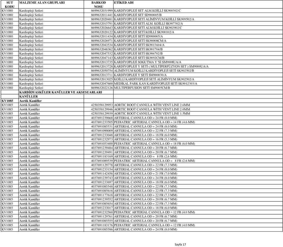 Setleri 8699632015791 KARDĠYOPLEJĠ SETĠ ALM. KOĠLLĠ SK907302/A KV1080 Kardiopleji Setleri 8699632026643 KARDĠYOPLEJĠ SETĠ ALM.