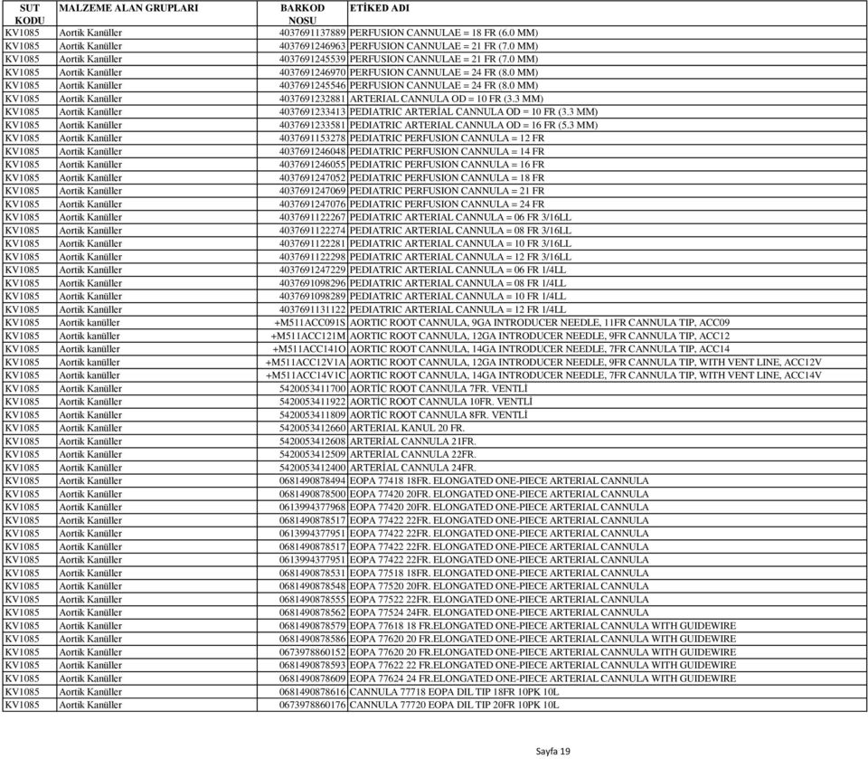 0 MM) KV1085 Aortik Kanüller 4037691245546 PERFUSION CANNULAE = 24 FR (8.0 MM) KV1085 Aortik Kanüller 4037691232881 ARTERIAL CANNULA OD = 10 FR (3.