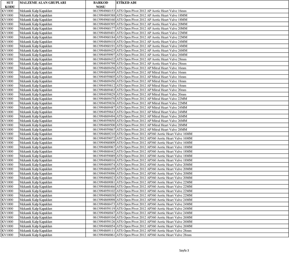 0613994960177 ATS Open Pivot 2012 AP Aortic Heart Valve 20MM KV1000 Mekanik Kalp Kapakları 0613994869401 ATS Open Pivot 2012 AP Aortic Heart Valve 22MM KV1000 Mekanik Kalp Kapakları 0613994960184 ATS