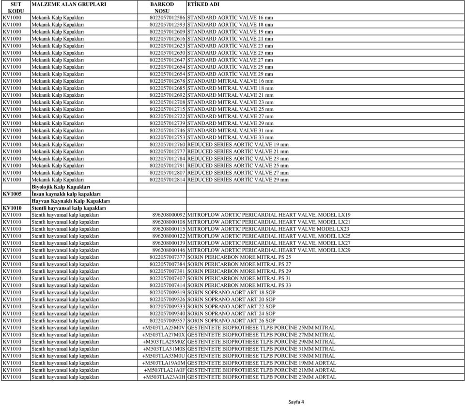 8022057012630 STANDARD AORTĠC VALVE 25 mm KV1000 Mekanik Kalp Kapakları 8022057012647 STANDARD AORTĠC VALVE 27 mm KV1000 Mekanik Kalp Kapakları 8022057012654 STANDARD AORTĠC VALVE 29 mm KV1000