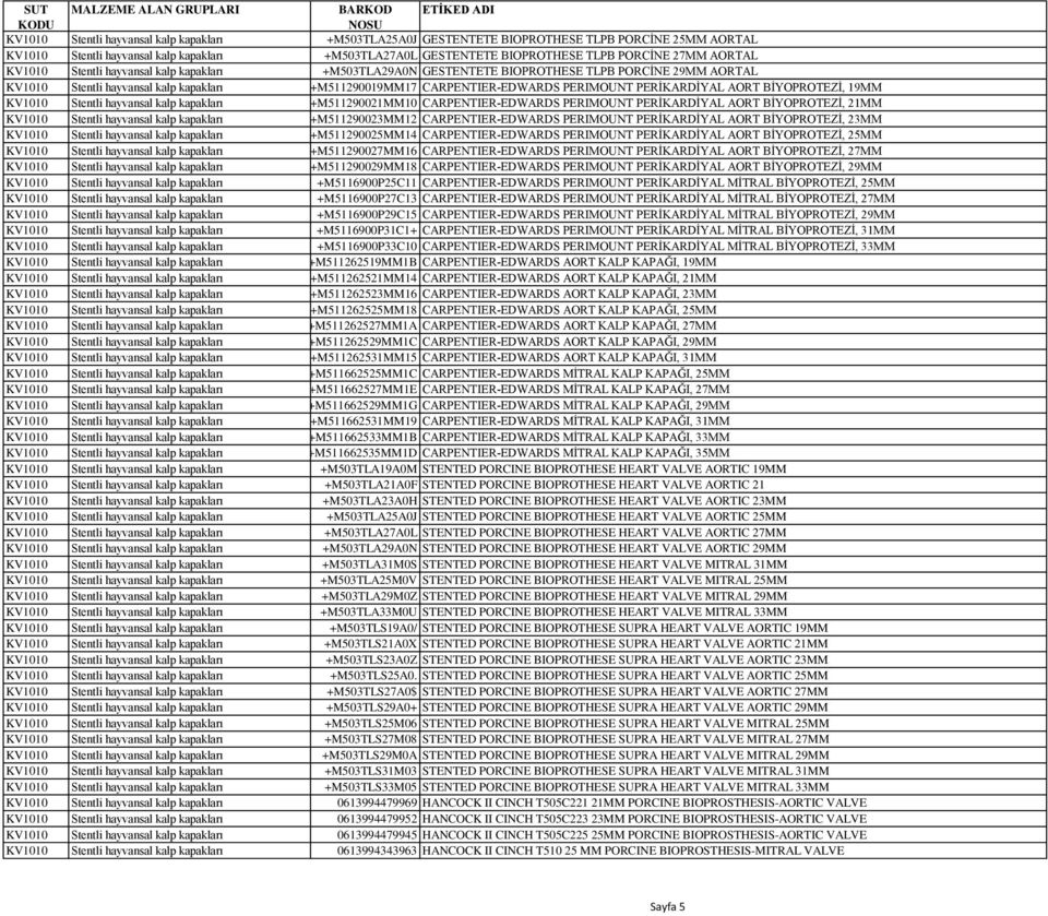 PERĠKARDĠYAL AORT BĠYOPROTEZĠ, 19MM KV1010 Stentli hayvansal kalp kapakları +M511290021MM10 CARPENTIER-EDWARDS PERIMOUNT PERĠKARDĠYAL AORT BĠYOPROTEZĠ, 21MM KV1010 Stentli hayvansal kalp kapakları