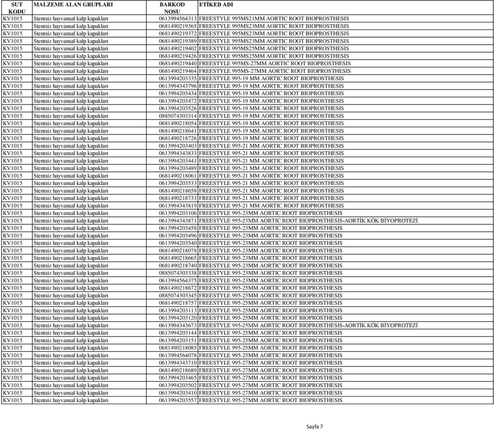 ROOT BIOPROSTHESIS KV1015 Stentsiz hayvansal kalp kapakları 0681490219402 FREESTYLE 995MS25MM AORTIC ROOT BIOPROSTHESIS KV1015 Stentsiz hayvansal kalp kapakları 0681490219426 FREESTYLE 995MS25MM