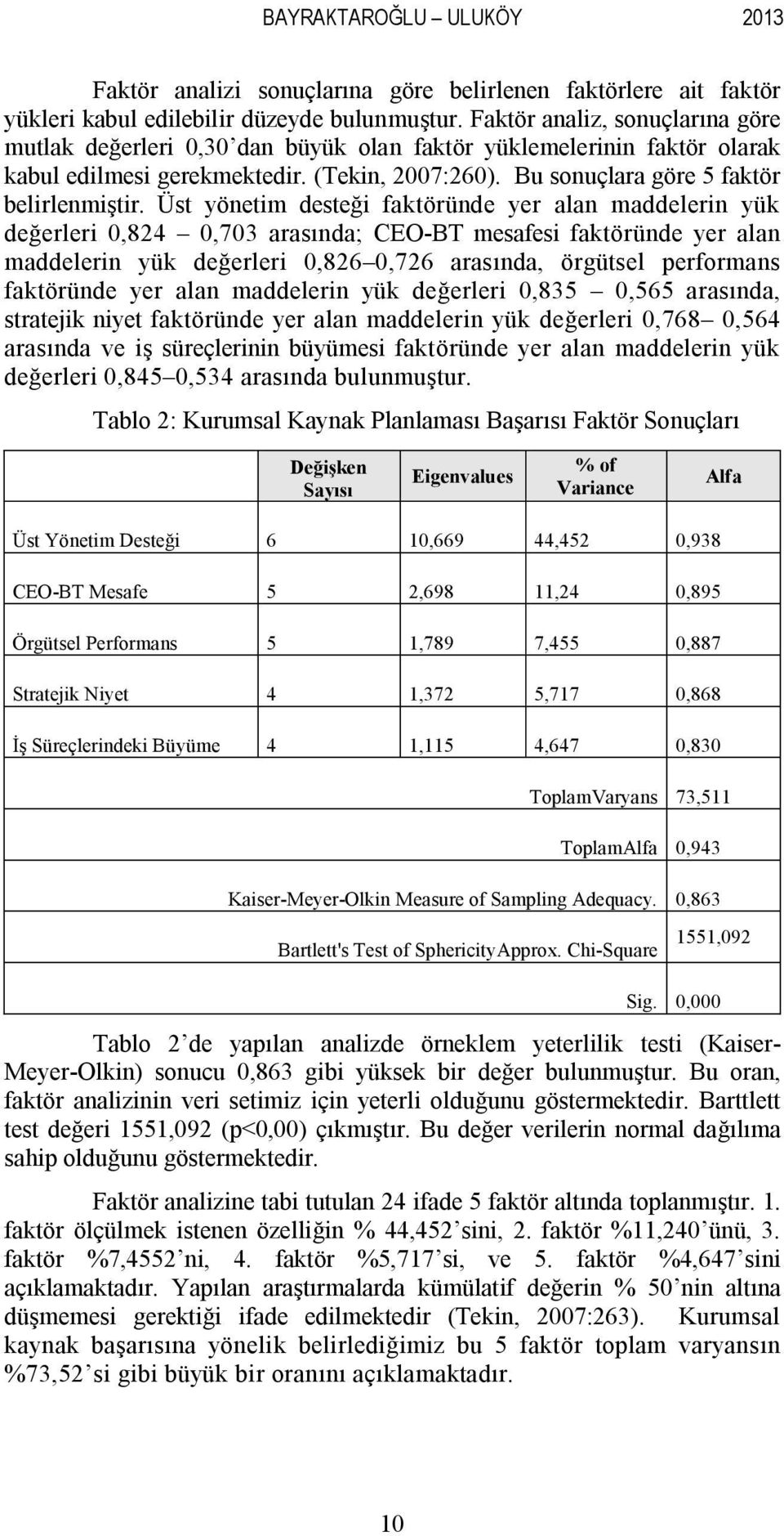 Üst yönetim desteği faktöründe yer alan maddelerin yük değerleri 0,824 0,703 arasında; CEO-BT mesafesi faktöründe yer alan maddelerin yük değerleri 0,826 0,726 arasında, örgütsel performans