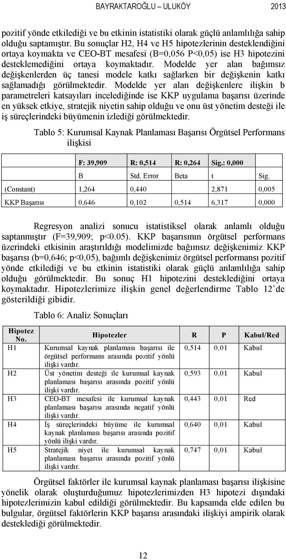 Modelde yer alan bağımsız değişkenlerden üç tanesi modele katkı sağlarken bir değişkenin katkı sağlamadığı görülmektedir.