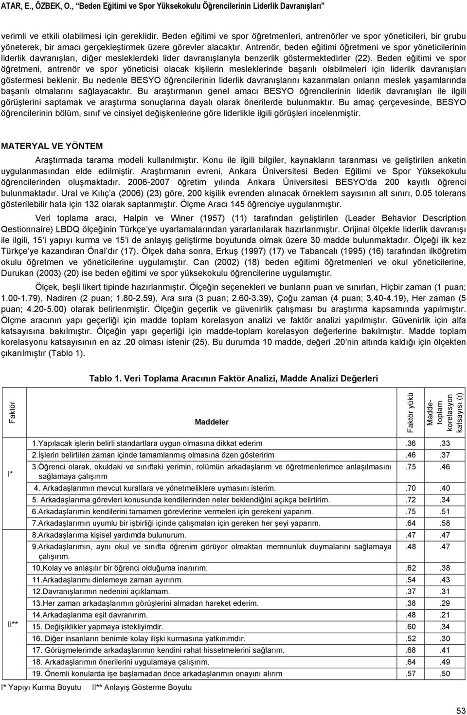 Beden eğitimi ve spor öğretmeni, antrenör ve spor yöneticisi olacak kişilerin mesleklerinde başarılı olabilmeleri için liderlik davranışları göstermesi beklenir.