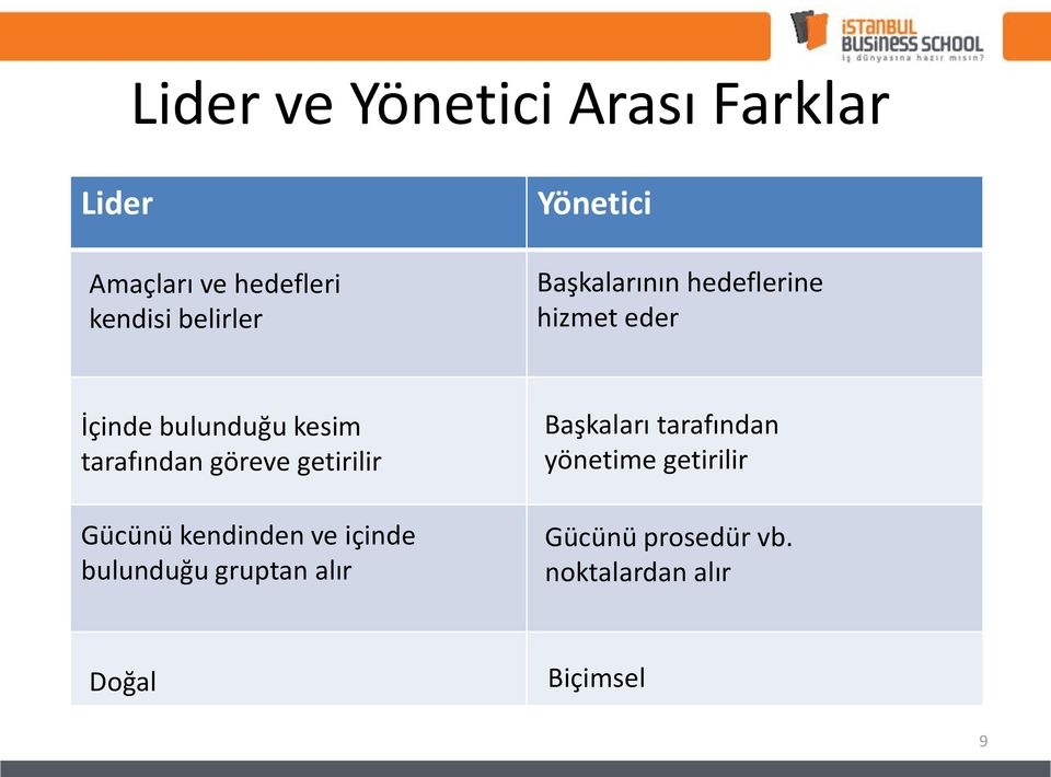 göreve getirilir Gücünü kendinden ve içinde bulunduğu gruptan alır Başkaları