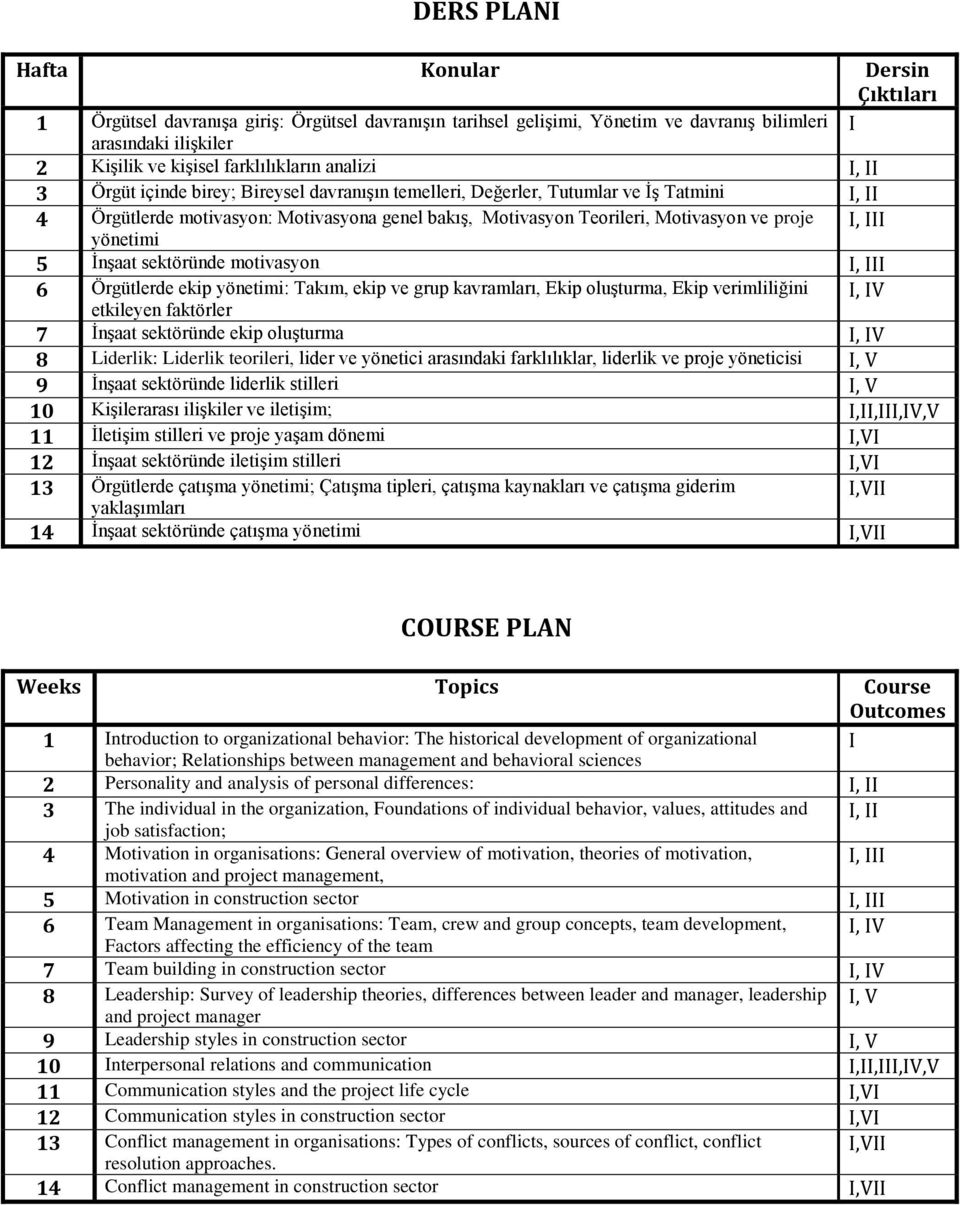 III 6 Örgütlerde ekp yönetm: Takım, ekp e grup karamları, Ekp oluşturma, Ekp ermllğn I, IV etkleyen faktörler 7 İnşaat sektöründe ekp oluşturma I, IV 8 Lderlk: Lderlk teorler, lder e yönetc arasındak