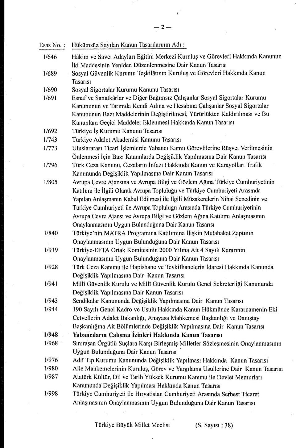 Güvenlik Kurumu Teşkilâtının Kuruluş ve Görevleri Hakkında Kanun Tasarısı 1/690 Sosyal Sigortalar Kurumu Kanunu Tasarısı 1/691 Esnaf ve Sanatkârlar ve Diğer Bağımsız Çalışanlar Sosyal Sigortalar