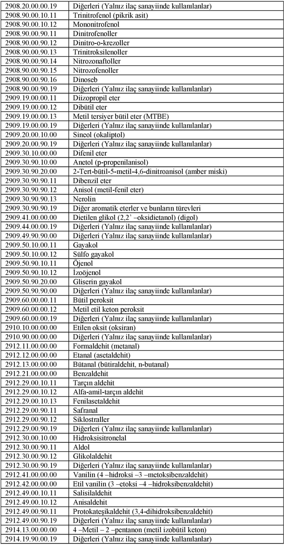 19.00.00.12 Dibütil eter 2909.19.00.00.13 Metil tersiyer bütil eter (MTBE) 2909.19.00.00.19 Diğerleri (Yalnız ilaç sanayiinde kullanılanlar) 2909.20.00.10.00 Sineol (okaliptol) 2909.20.00.90.19 Diğerleri (Yalnız ilaç sanayiinde kullanılanlar) 2909.30.