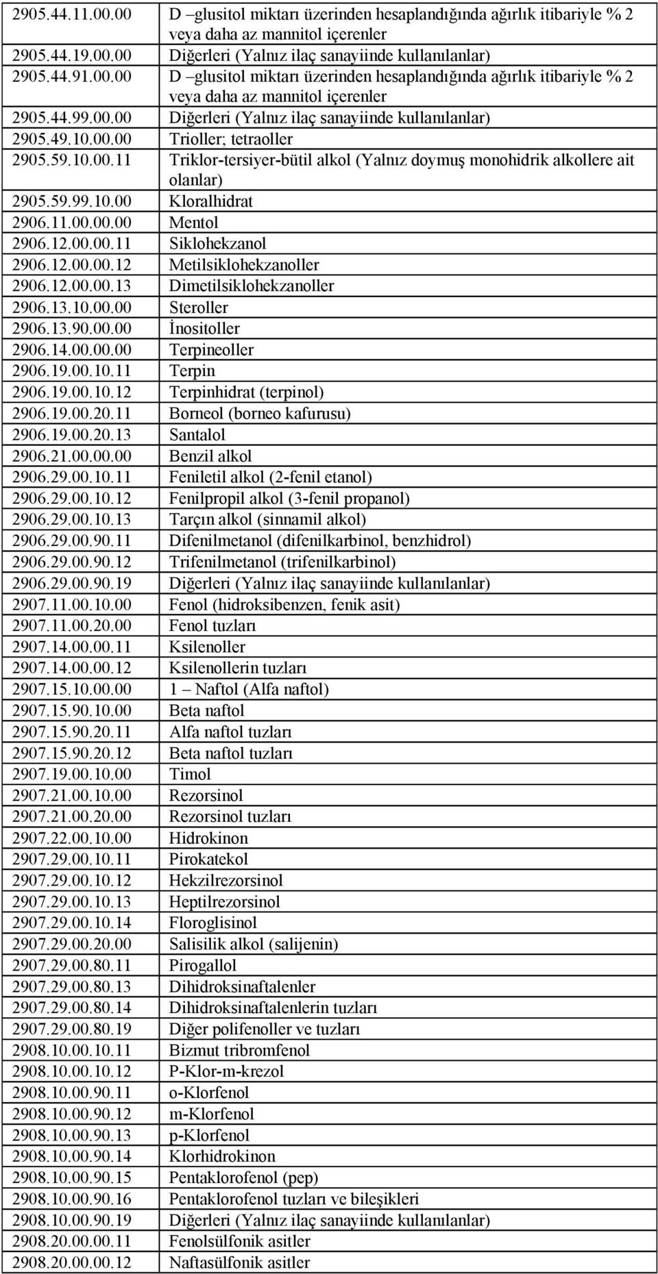 10.00 Kloralhidrat 2906.11.00.00.00 Mentol 2906.12.00.00.11 Siklohekzanol 2906.12.00.00.12 Metilsiklohekzanoller 2906.12.00.00.13 Dimetilsiklohekzanoller 2906.13.10.00.00 Steroller 2906.13.90.00.00 İnositoller 2906.