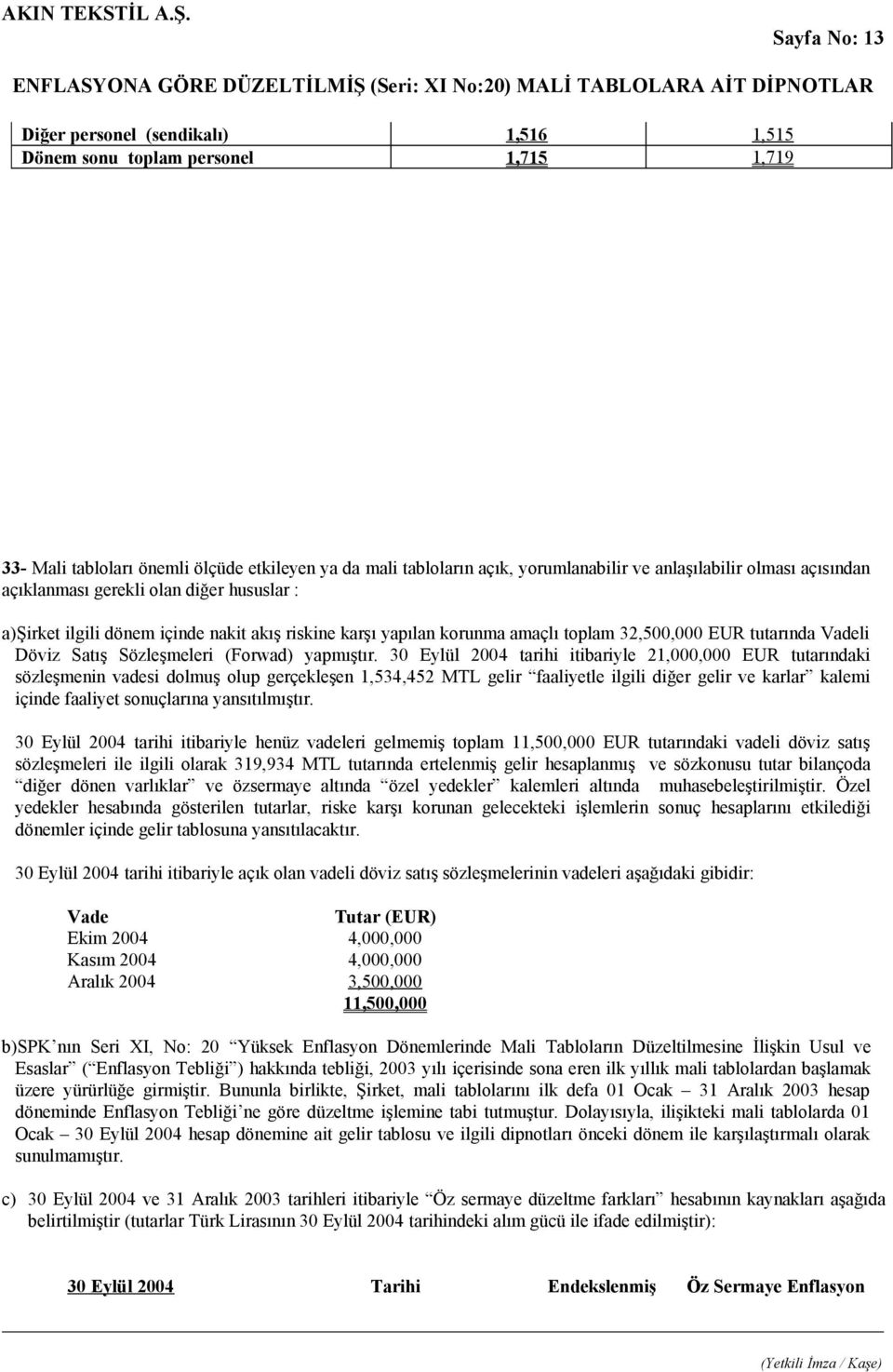 (Forwad) yapmıştır 30 Eylül 2004 tarihi itibariyle 21,000,000 EUR tutarındaki sözleşmenin vadesi dolmuş olup gerçekleşen 1,534,452 MTL gelir faaliyetle ilgili diğer gelir ve karlar kalemi içinde