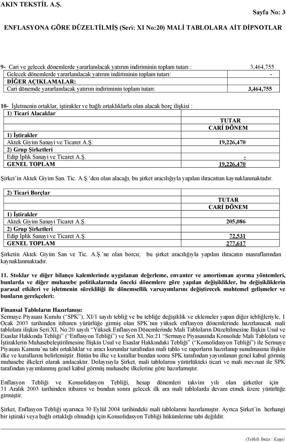 İştirakler Aktek Giyim Sanayi ve Ticaret AŞ 19,226,470 2) Grup Şirketleri Edip İplik Sanayi ve Ticaret AŞ - GENEL TOPLAM 19,226,470 Şirket in Aktek Giyim San Tic AŞ den olan alacağı, bu şirket