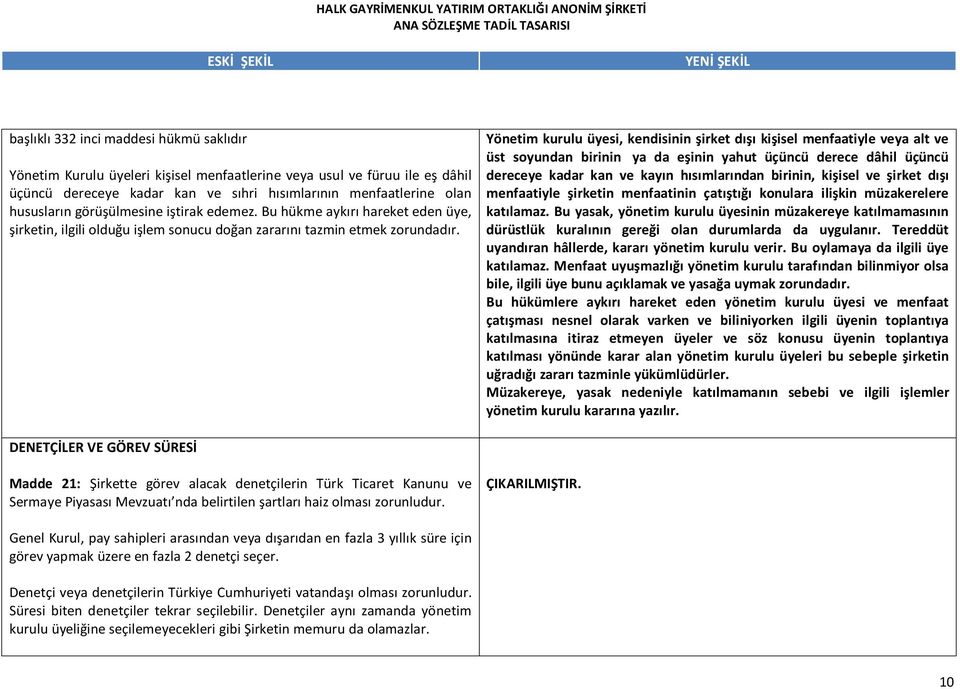 Yönetim kurulu üyesi, kendisinin şirket dışı kişisel menfaatiyle veya alt ve üst soyundan birinin ya da eşinin yahut üçüncü derece dâhil üçüncü dereceye kadar kan ve kayın hısımlarından birinin,