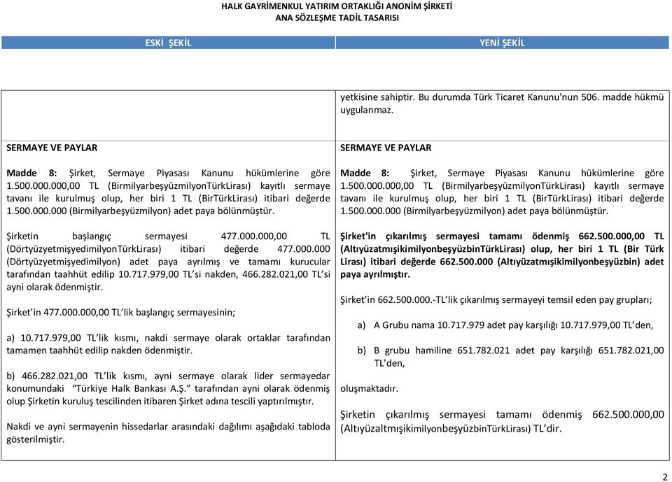 Şirketin başlangıç sermayesi 477.000.000,00 TL (DörtyüzyetmişyedimilyonTürkLirası) itibari değerde 477.000.000 (Dörtyüzyetmişyedimilyon) adet paya ayrılmış ve tamamı kurucular tarafından taahhüt edilip 10.