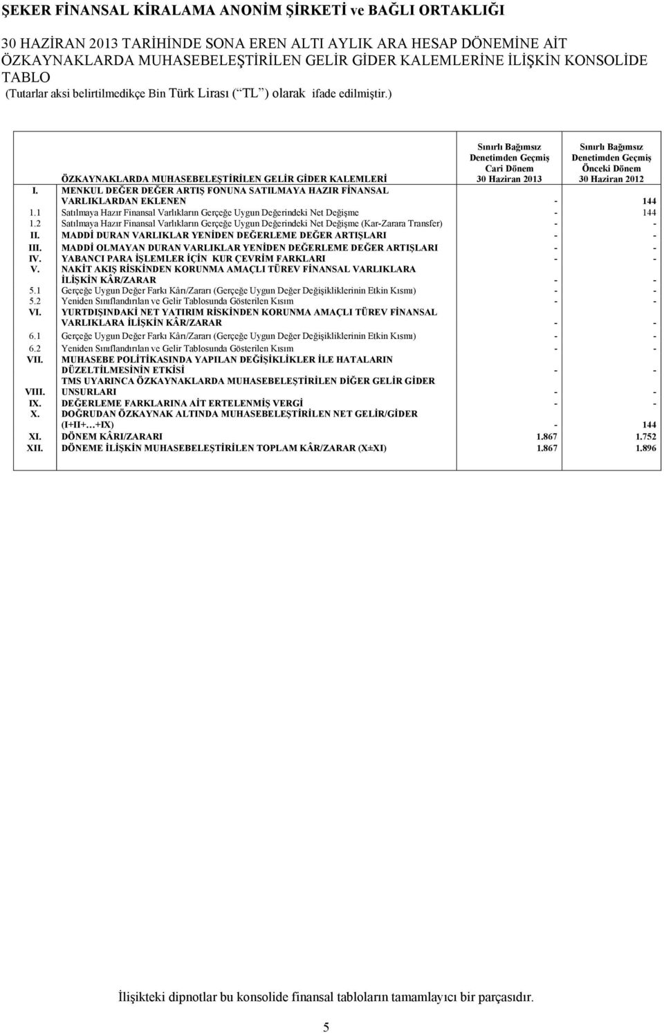 MENKUL DEĞER DEĞER ARTIŞ FONUNA SATILMAYA HAZIR FİNANSAL VARLIKLARDAN EKLENEN - 144 1.1 Satılmaya Hazır Finansal Varlıkların Gerçeğe Uygun Değerindeki Net Değişme - 144 1.