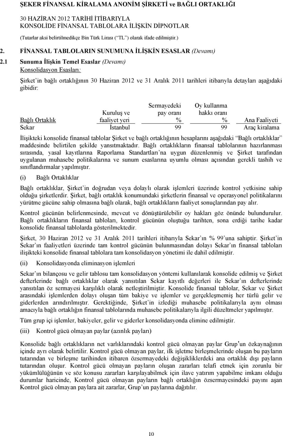 pay oranı Oy kullanma hakkı oranı Bağlı Ortaklık faaliyet yeri % % Ana Faaliyeti Sekar İstanbul 99 99 Araç kiralama İlişikteki konsolide finansal tablolar Şirket ve bağlı ortaklığının hesaplarını
