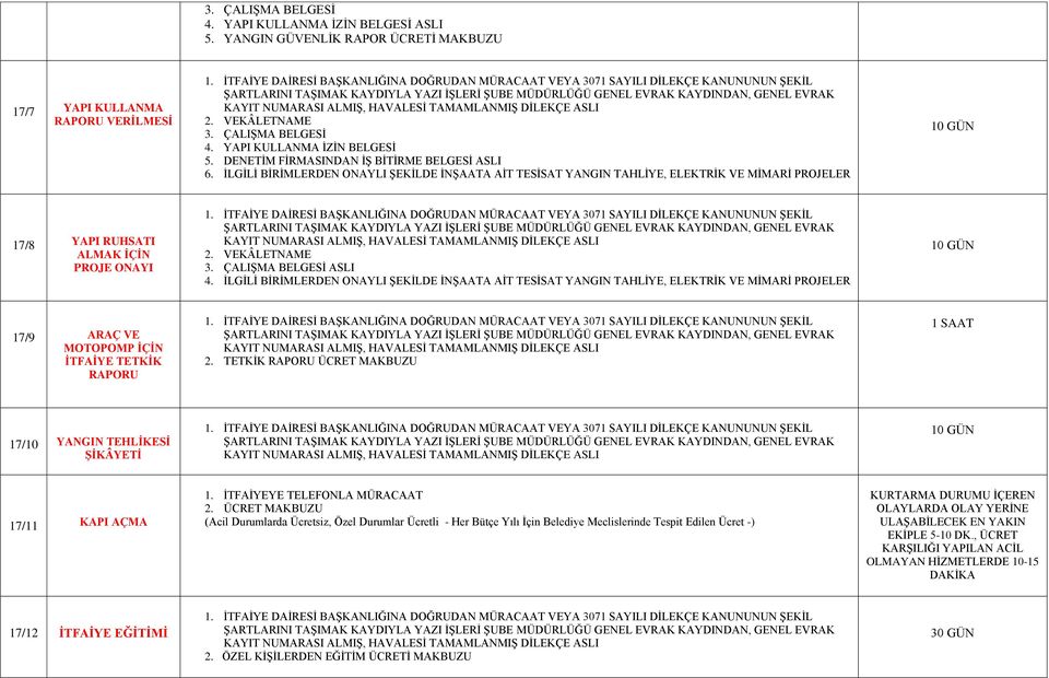 TAMAMLANMIŞ DİLEKÇE ASLI 2. VEKÂLETNAME 3. ÇALIŞMA BELGESİ 4. YAPI KULLANMA İZİN BELGESİ 5. DENETİM FİRMASINDAN İŞ BİTİRME BELGESİ ASLI 6.