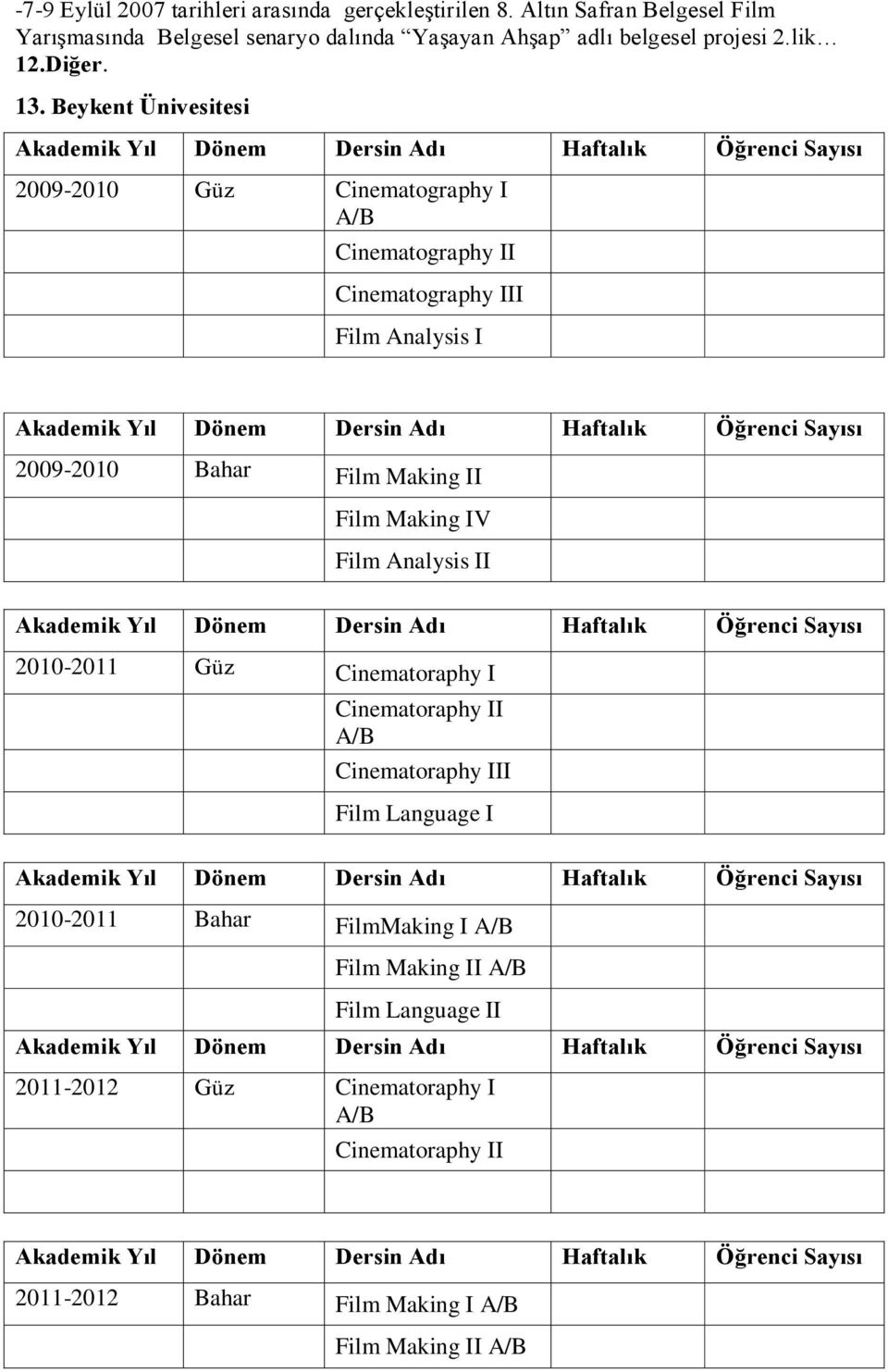 Beykent Ünivesitesi 2009-2010 Güz Cinematography I A/B Cinematography II Cinematography III Film Analysis I 2009-2010 Bahar Film Making II Film Making