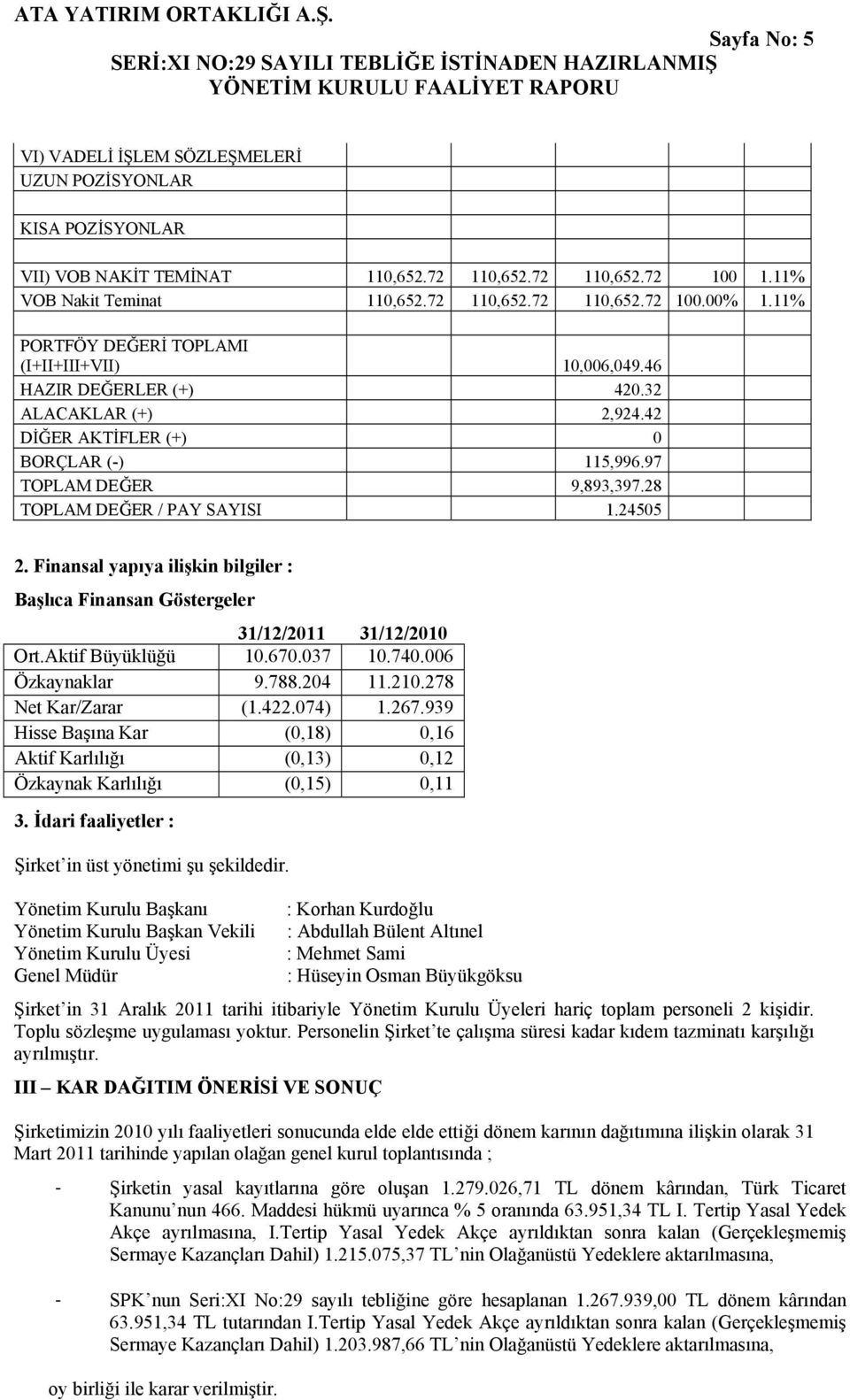 28 TOPLAM DEĞER / PAY SAYISI 1.24505 2. Finansal yapıya ilişkin bilgiler : Başlıca Finansan Göstergeler 31/12/2011 31/12/2010 Ort.Aktif Büyüklüğü 10.670.037 10.740.006 Özkaynaklar 9.788.204 11.210.