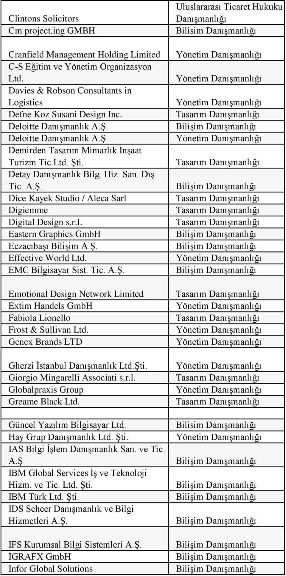 EMC Bilgisayar Sist. Tic. Emotional Design Network Limited Extim Handels GmbH Fabiola Lionello Frost & Sullivan Ltd. Genex Brands LTD Gherzi İstanbul Danışmanlık Ltd. Giorgio Mingarelli Associati s.r.l. Globalpraxis Group Greame Black Ltd.