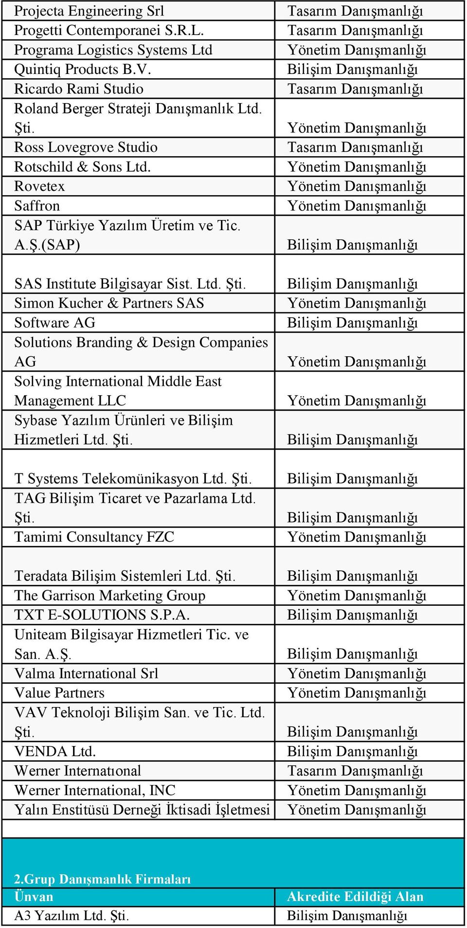 Rovetex Saffron SAP Türkiye Yazılım Üretim ve Tic. (SAP) SAS Institute Bilgisayar Sist. Ltd.