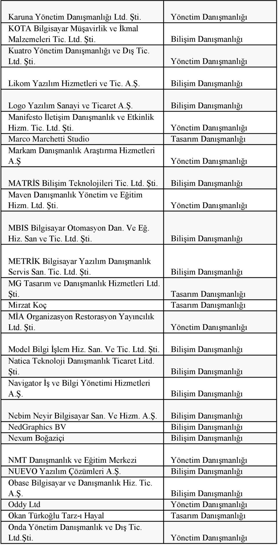 Ltd. MBIS Bilgisayar Otomasyon Dan. Ve Eğ. Hiz. San ve Tic. Ltd. METRİK Bilgisayar Yazılım Danışmanlık Servis San. Tic. Ltd. MG Tasarım ve Danışmanlık Hizmetleri Ltd.