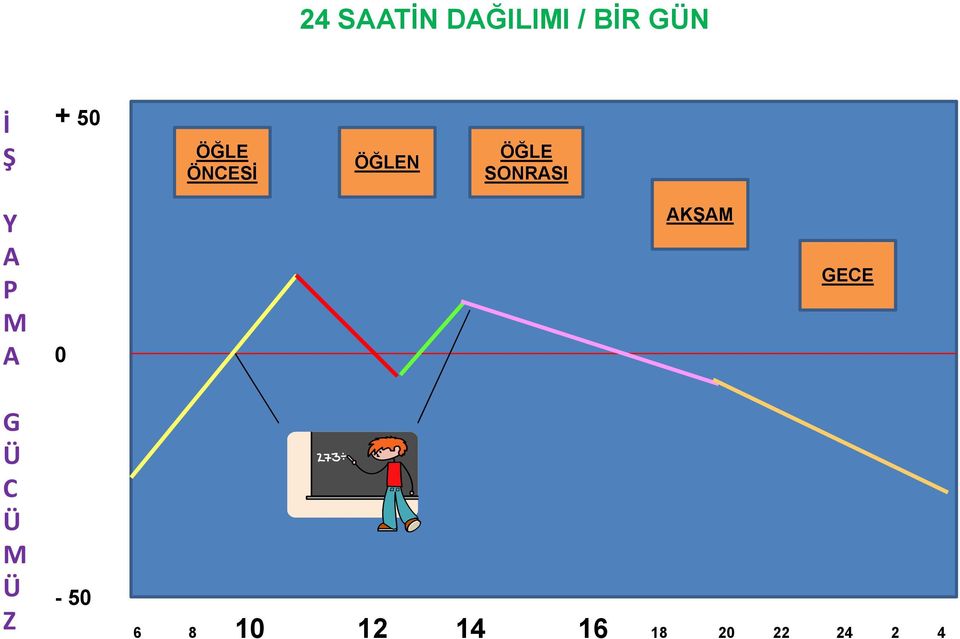 A P M A 0 AKŞAM GECE G Ü C Ü M Ü Z