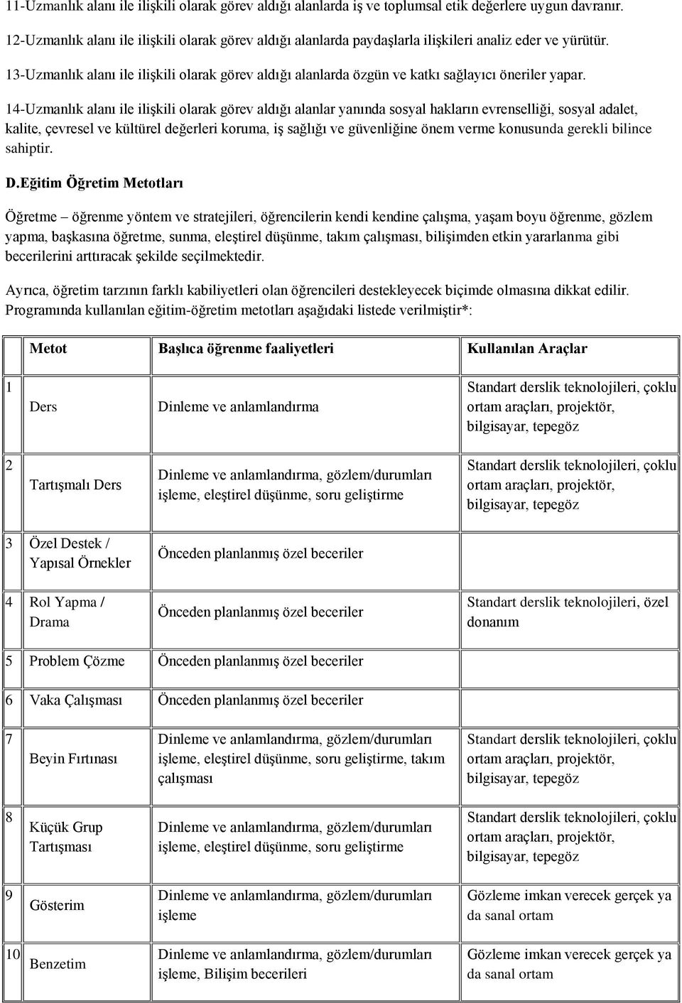 13-Uzmanlık alanı ile iliģkili olarak görev aldığı alanlarda özgün ve katkı sağlayıcı öneriler yapar.