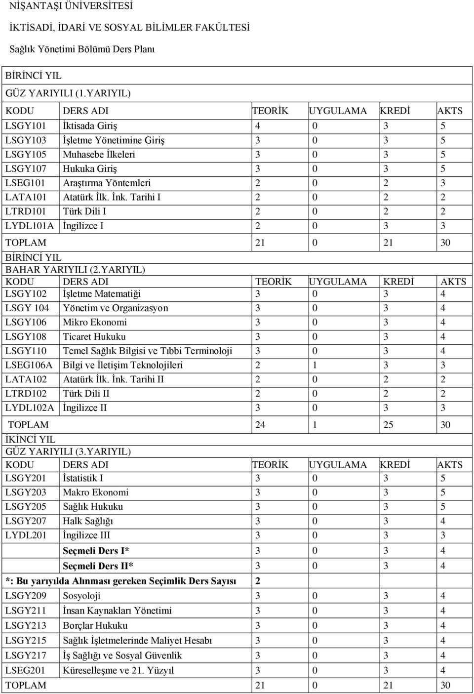 AraĢtırma Yöntemleri 2 0 2 3 LATA101 Atatürk Ġlk. Ġnk. Tarihi I 2 0 2 2 LTRD101 Türk Dili I 2 0 2 2 LYDL101A Ġngilizce I 2 0 3 3 TOPLAM 21 0 21 30 BĠRĠNCĠ YIL BAHAR YARIYILI (2.