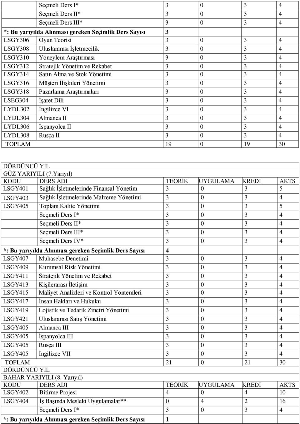 AraĢtırmaları 3 0 3 4 LSEG304 ĠĢaret Dili 3 0 3 4 LYDL302 Ġngilizce VI 3 0 3 4 LYDL304 Almanca II 3 0 3 4 LYDL306 Ġspanyolca II 3 0 3 4 LYDL308 Rusça II 3 0 3 4 TOPLAM 19 0 19 30 DÖRDÜNCÜ YIL GÜZ