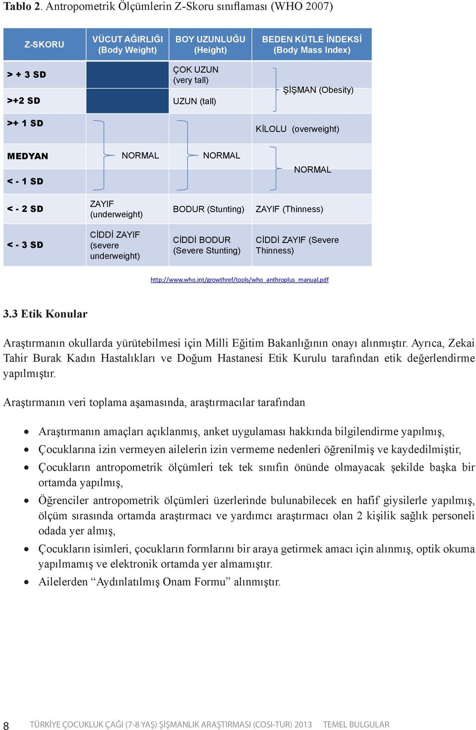 (tall) >+ 1 SD ŞİŞMAN (Obesity) KİLOLU (overweight) MEDYAN NORMAL NORMAL < - 1 SD NORMAL < - 2 SD ZAYIF (underweight) BODUR (Stunting) ZAYIF (Thinness) < - 3 SD CİDDİ ZAYIF (severe underweight) CİDDİ