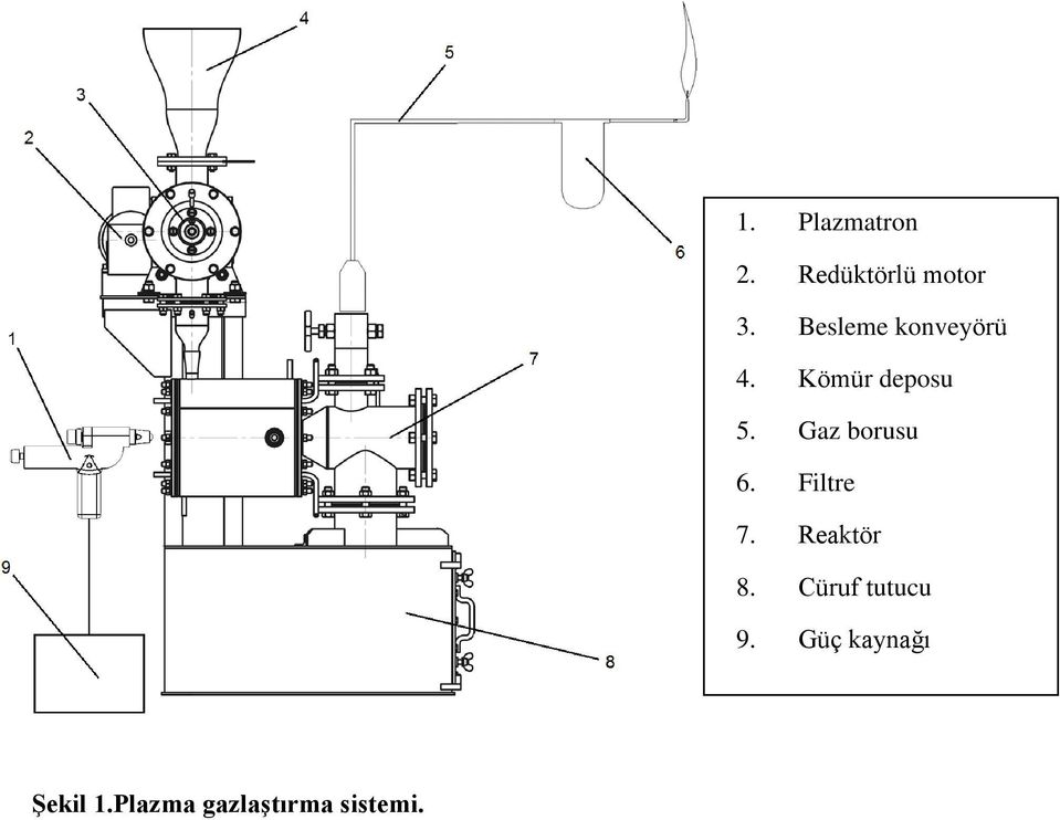 Gaz borusu 6. Filtre 7. Reaktör 8.