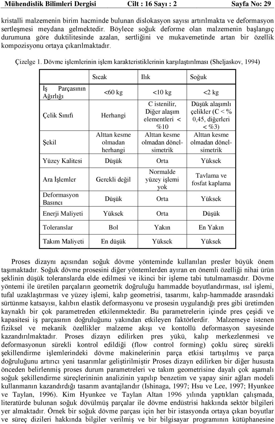 Dövme işlemlerinin işlem karakteristiklerinin karşılaştırılması (Sheljaskov, 1994) İş Parçasının Ağırlığı Çelik Sınıfı Şekil Sıcak Ilık Soğuk <60 kg <10 kg <2 kg Herhangi Alttan kesme olmadan