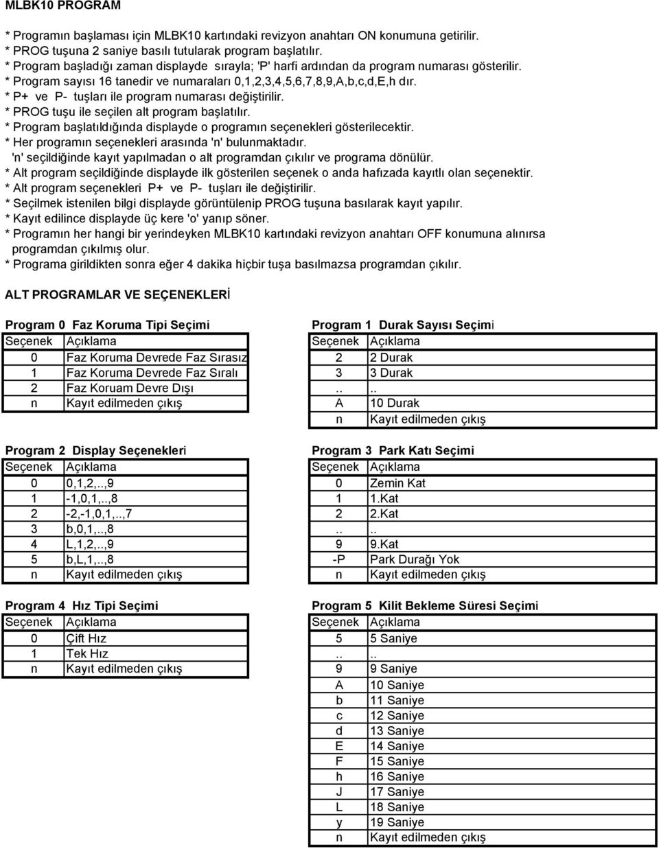 * PROG tuşu ile seçilen lt progrm şltılır. * Progrm şltıldığınd displyde o progrmın seçenekleri gösterilecektir. * Her progrmın seçenekleri rsınd 'n' ulunmktdır.