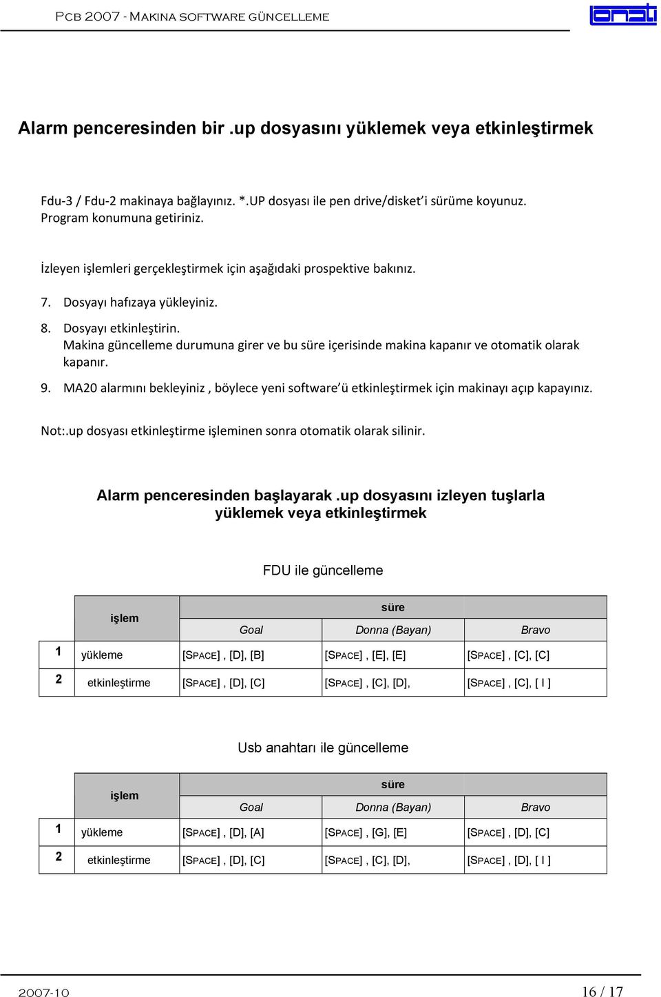 Makina güncelleme durumuna girer ve bu süre içerisinde makina kapanır ve otomatik olarak kapanır. 9. MA20 alarmını bekleyiniz, böylece yeni software ü etkinleştirmek için makinayı açıp kapayınız.